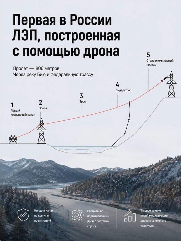 Протяжка провода ЛЭП дроном с лебедкой ASA REVERSE light